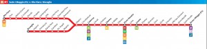 Line M1 of Milan Subway