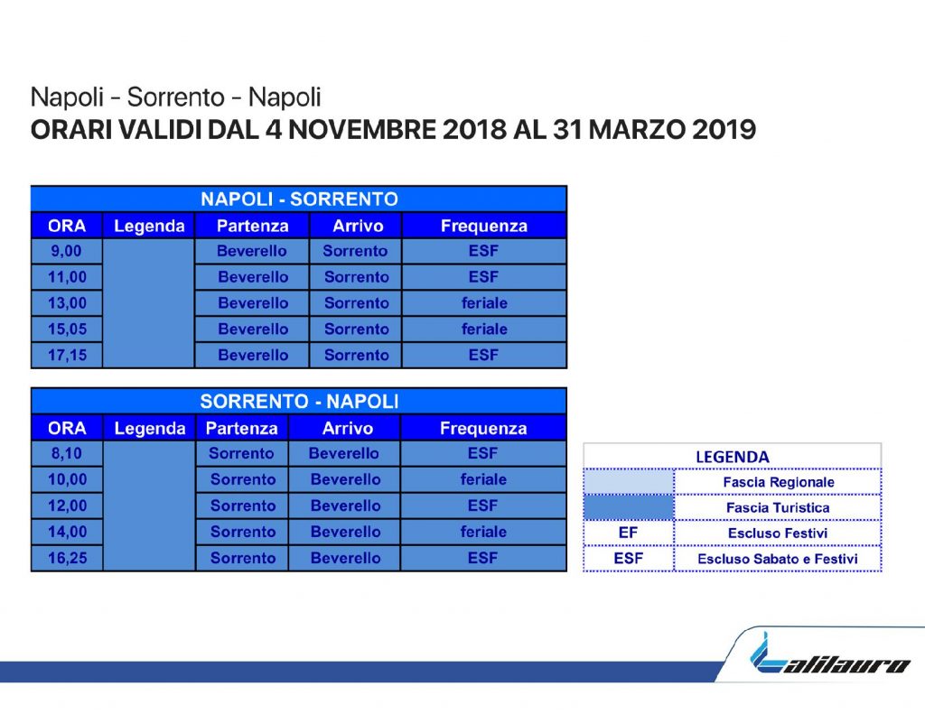 Alilauro Orari Napoli - Sorrento - Napoli 2019
